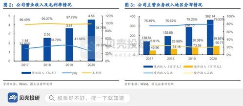 手握核心技术，供货华为 中望软件实现软件销售快速成长