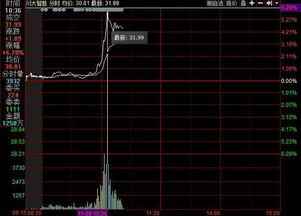 资本市场异动 从“川大智胜”拉涨看概念股炒作与“西仪股份”大跌的警示
