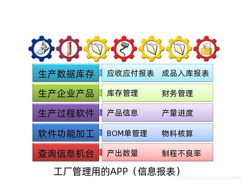 工厂生产管理用的app 企业系统