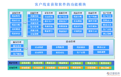 客户线索一网打尽，权限管理轻松自如——助力计算器设备销售成功