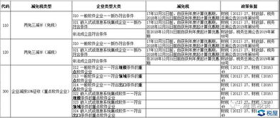 由遗留政策引出的提问 软件产品销售与计算器设备销售的财税处理差异分析